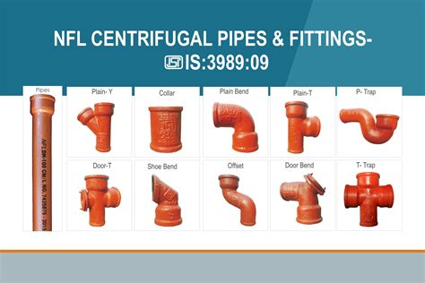 Cast Iron Pipes And Fittings, Size: 3 Inch-10 Inch, | ID: 18663903191