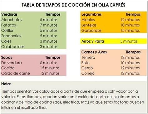 Tiempo De Cocción Carne De Puerco En Olla Express Noticias de Carne