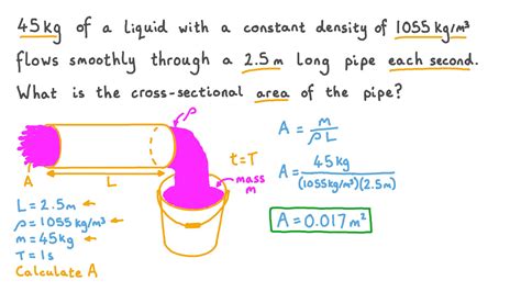 Question Video Calculating The Cross Sectional Area Of A Off