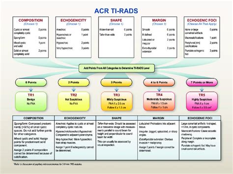 Acr Tr Diagnostic Matrix For Ultrasound Classification Of Thyroid