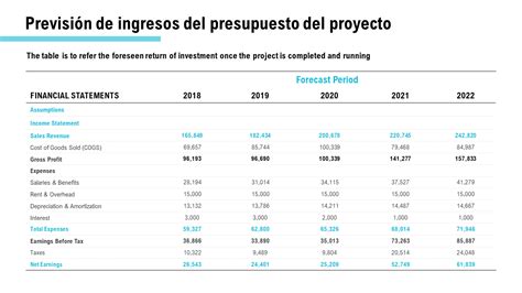 Las 15 Mejores Plantillas De Presupuestos De Proyectos Para Estimar Y