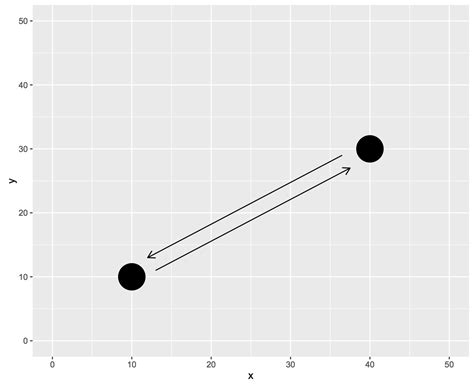 Offset Geom Segment In Ggplot Hot Sex Picture