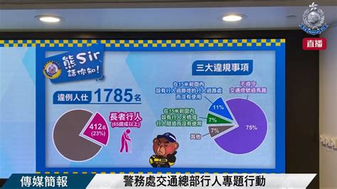 警方道路安全執法票控近1800人四分一為長者 首八月71宗致命交通意外 新浪香港