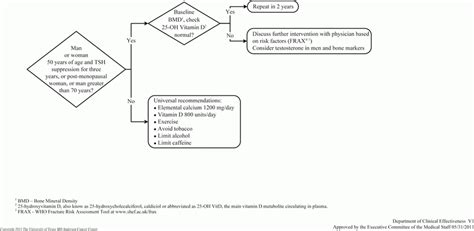 Thyroid Cancer Survivorship Management Oncohema Key