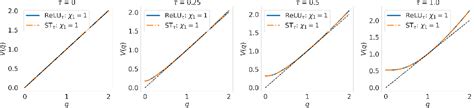 Figure From Deep Neural Network Initialization With Sparsity Inducing