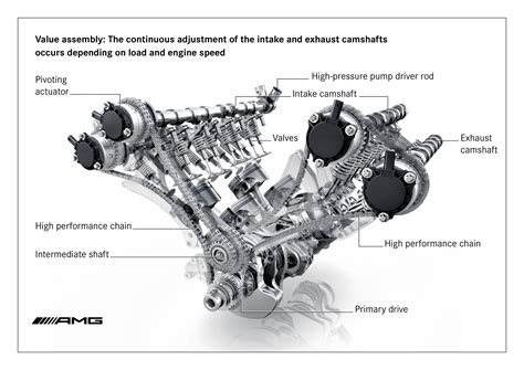 2013 E63 Amg Timing Chain Forums