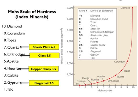 Minerals Flashcards Quizlet