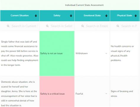 Best Risk Assessment Guide For Social Workers With Template And Samples