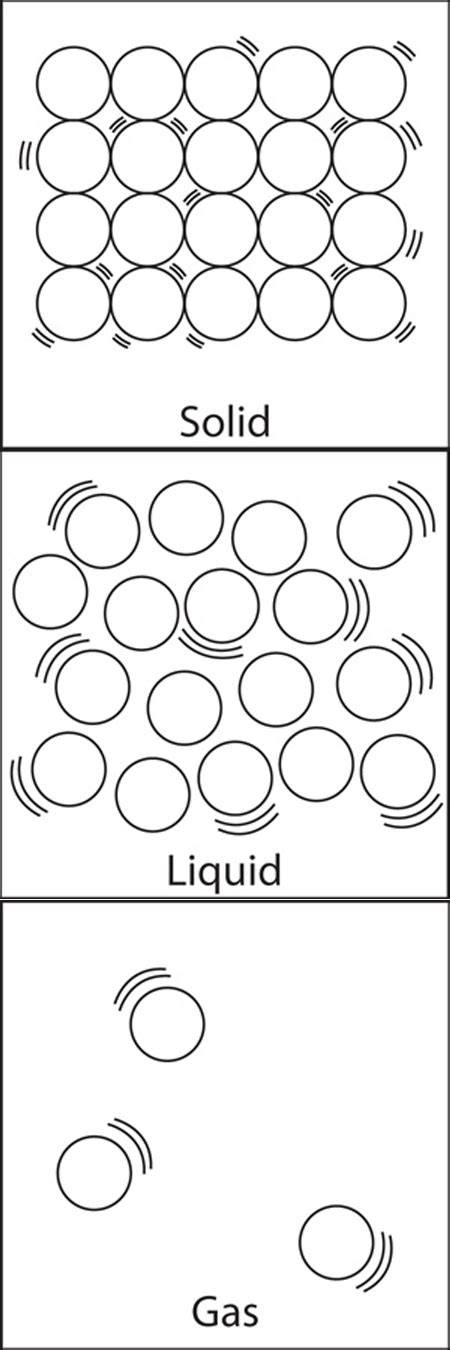 Solid Molecules Structure