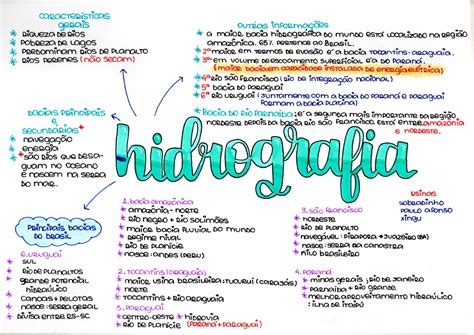 MAPA MENTAL SOBRE HIDROGRAFIA Maps4Study