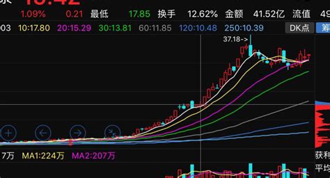 趋势牛股 牛股 大牛股 大山谷图库