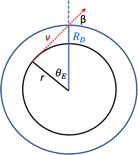 Dark matter decay a distance r from the Earth's center, with detector ...
