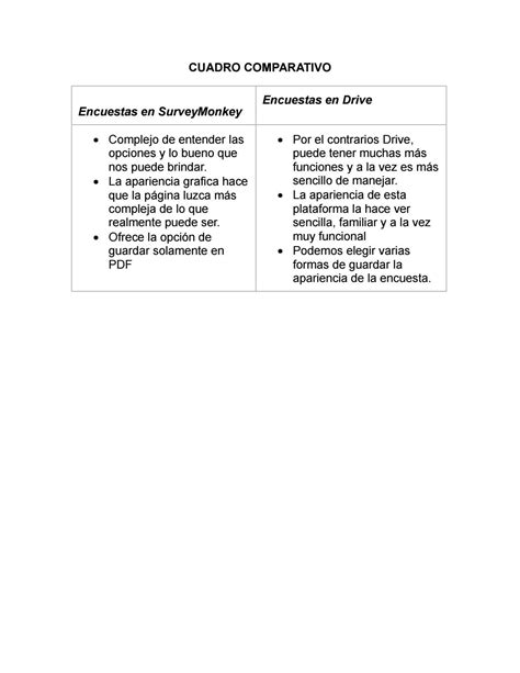 Cuadro Comparativo By Fabio Issuu