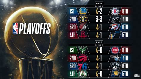 Playoffs Nba Finales 2019 Así Está El Cuadro Tras La última Jornada De