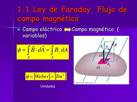 Ppt Campo MagnÉtico Powerpoint Presentation Free Download Id6078091