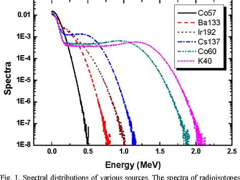 Figure 1 From Determination Of Optimal Boundary For Algorithmic Method