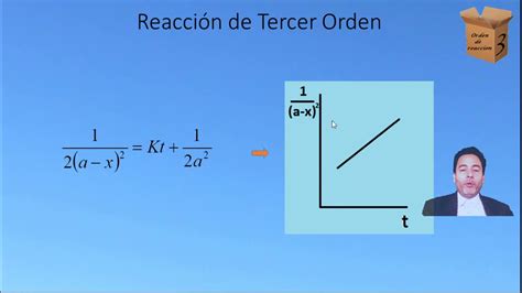 Reaccion De Tercer Orden Youtube