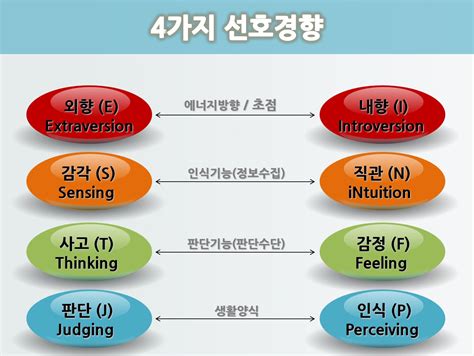 Class Mbti