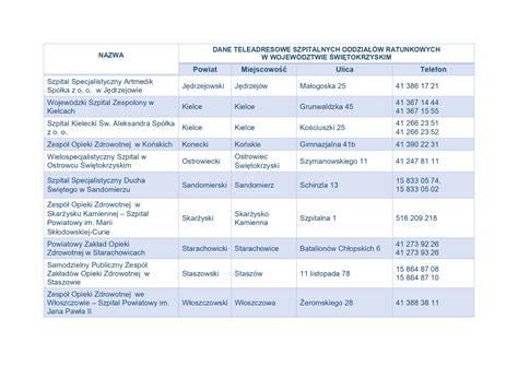 Wi Tokrzyskie Sor Y B D Si Ubiega O Dofinansowanie Z Funduszu