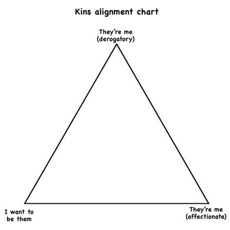 Kins Alignment Chart Lol Funny Charts Meme Template Chart