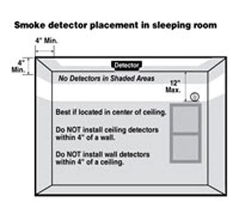 Smoke Detector Placement In Bedrooms | www.resnooze.com