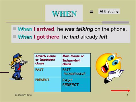 Using Adverb Clauses To Show Time Relations By Dr Shadia Ppt