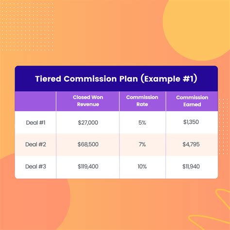 Tiered Commission Structure Template Printable Word Searches