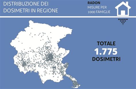 Il Radon Nelle Abitazioni ARPA FVG