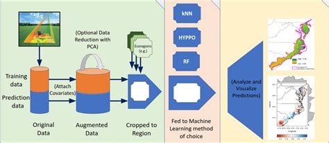 Overview Of Our Modular Soil Moisture Spatial Inference Engine