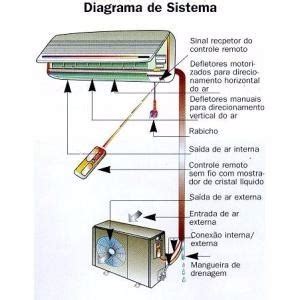 Kit Instalação Ar condicionado Split 7 12 Mil Btus 2 Metros R 99 00