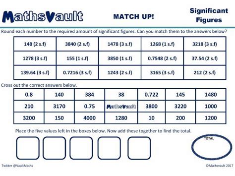 Rounding And Significant Figures Worksheet Printable Calendars At A Glance