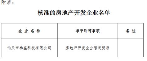 关于房地产开发企业资质核准结果的公告公告公示汕头市住房和城乡建设局