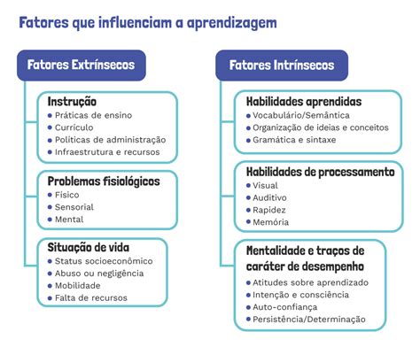 Como melhorar e facilitar o reforço escolar em sua escola TutorMundi