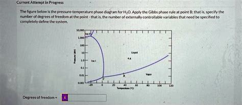 SOLVED The Figure Below Is The Pressure Temperature Phase Diagram For