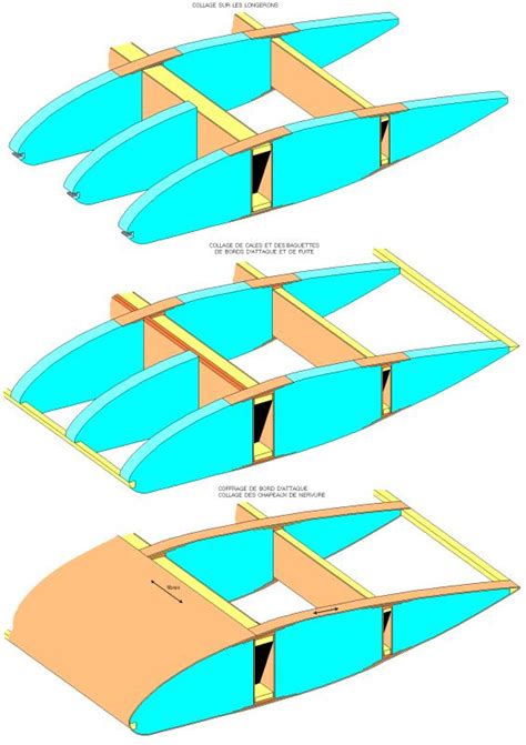 Composite wing ribs – Artofit