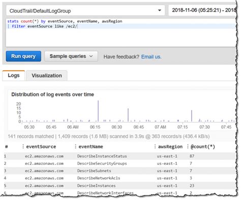 Amazon Cloudwatch Logs Insights Aws