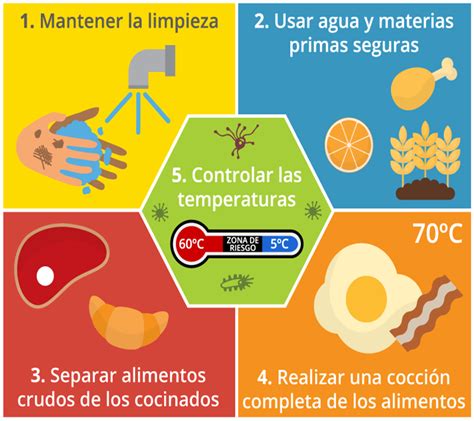 5 Claves Para La Inocuidad De Los Alimentos En 2024