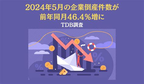 2024年5月の企業倒産件数が前年同月464％増に Tdb調査 オフィスのミカタ