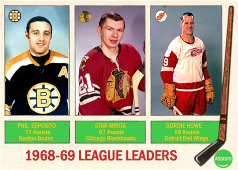 "Mr. Hockey", Gordie Howe, has passed away at age 88. | SportsFilter