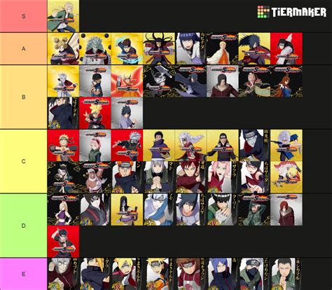 Naruto To Boruto Shinobi Striker Vr Master Tier List Community