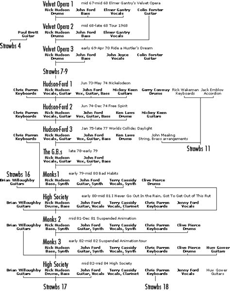 Henry Ford Family Tree History