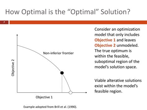 Ppt Application Of A Novel Optimization Technique To Produce