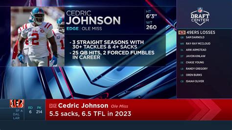 Cincinnati Bengals Select Edge Rusher Cedric Johnson With No 214 Pick