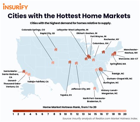 Hottest Real Estate Markets 2022