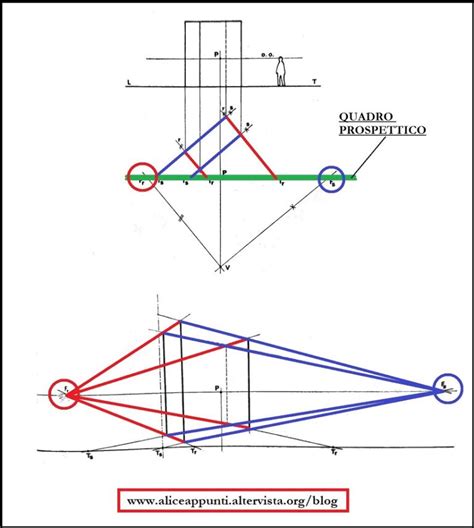 Prospettiva Centrale E Prospettiva Accidentale Nel Disegno Tecnico