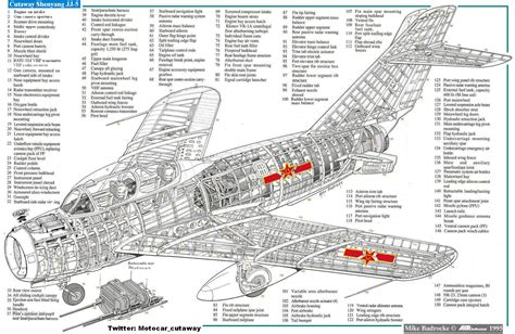 Cutaways Cortes Esquemáticos De Aviones Página 200 Zona Militar