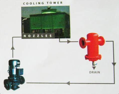 Cooling Tower Basin Sweeping System At Best Price In Mumbai Kd Ac