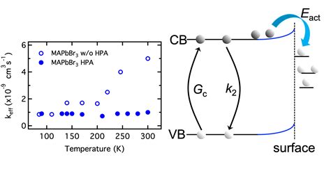 NanoGe HOPV22 Manipulate The Second Order Non Radiative