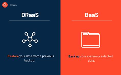 What Is Draas Why It Solves Your Disaster Recovery Needs