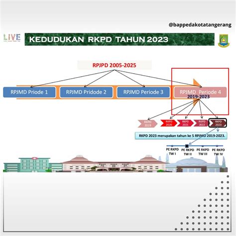 Bappeda Rapat Pengendalian Dan Evaluasi Rkpd Tahun Triwulan Ii